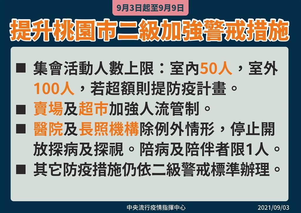 （中央流行疫情指揮中心提供）