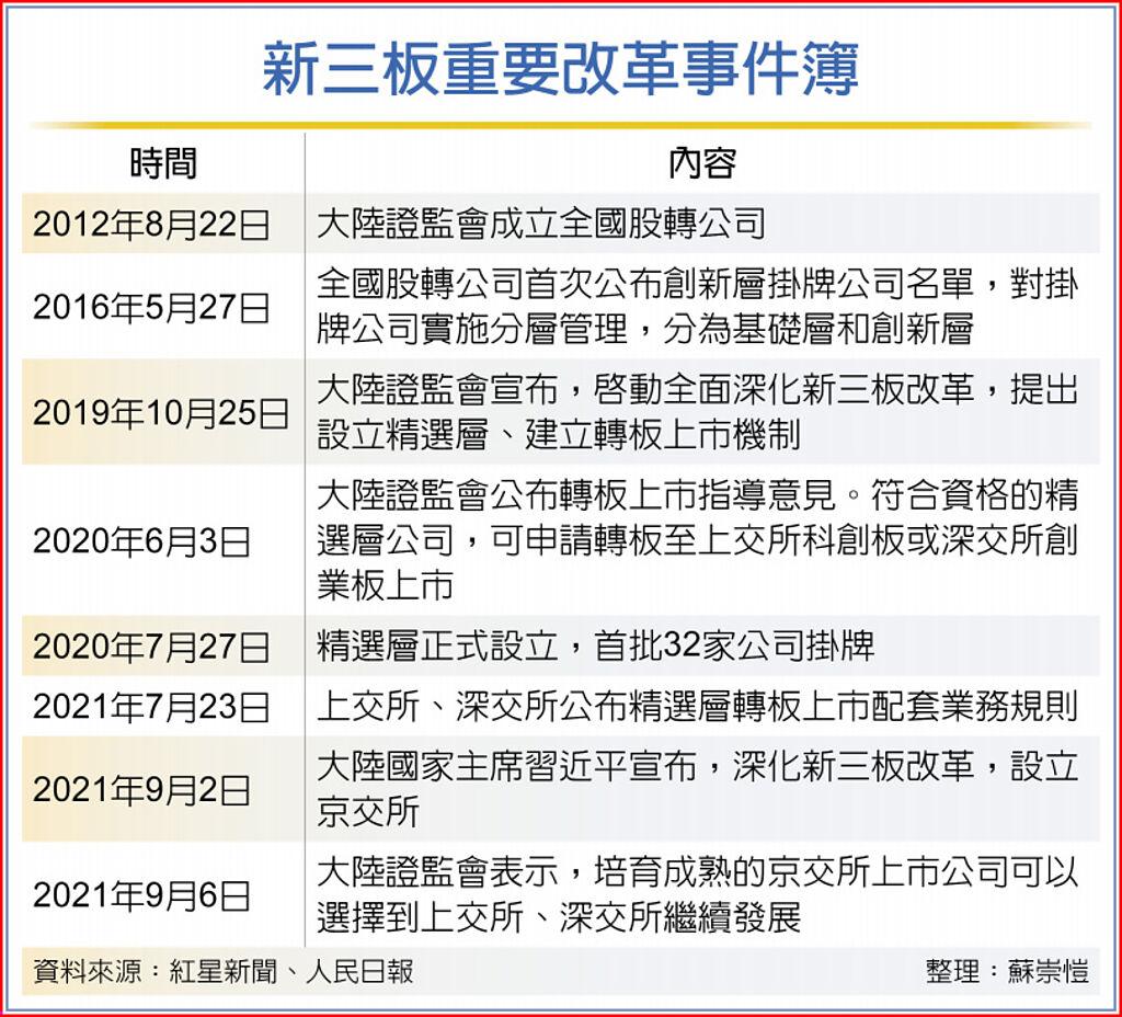 京交所成熟企業可轉滬深兩市 國際 旺得富理財網 京交所成熟企業可轉滬深兩市 國際 旺得富理財網