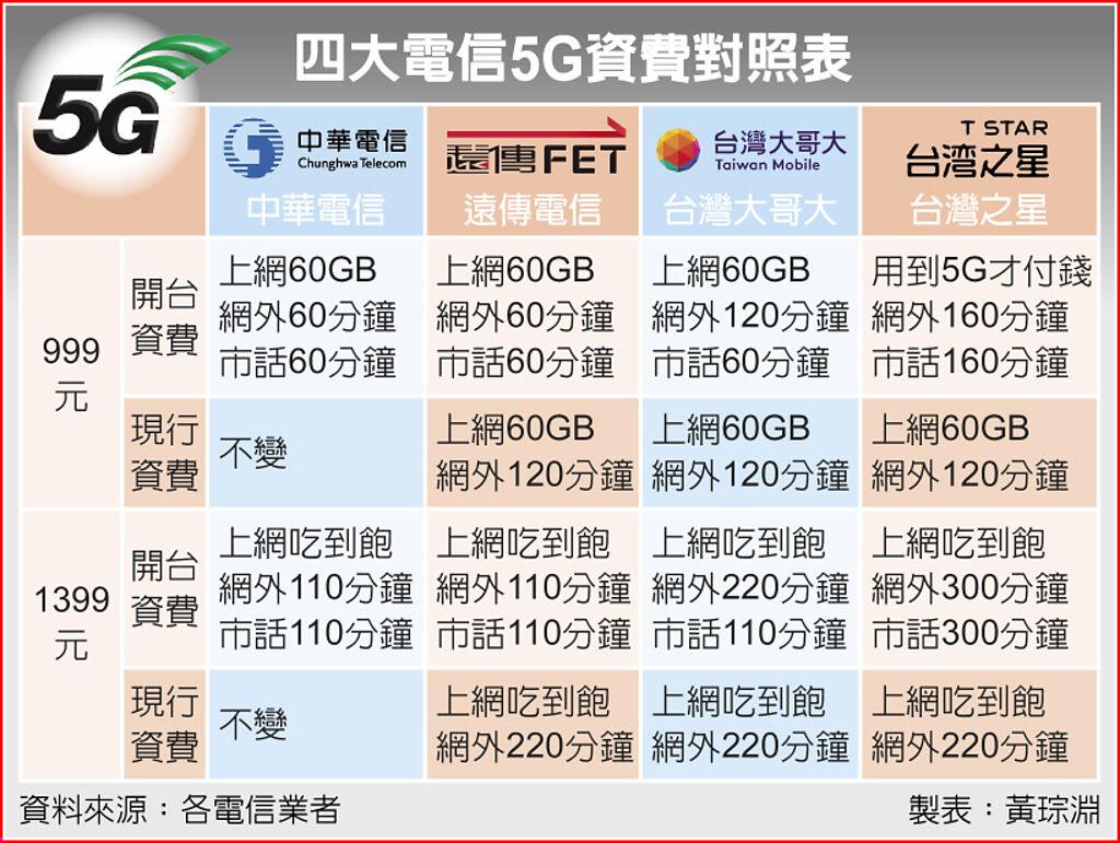 市話難替代消費者無奈被剝皮 其他 旺得富理財網