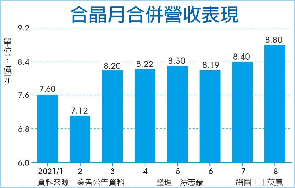 研究報告 各國狂搶車用ic 合晶 6182 產能滿載再漲價