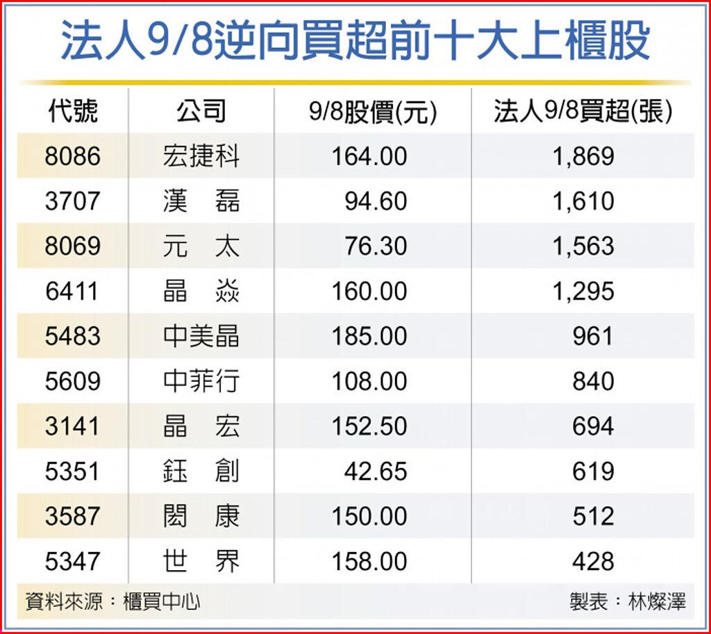 財報 科磊q1財報數據佳市場不領情盤後股價疲軟 Anue鉅亨 美股