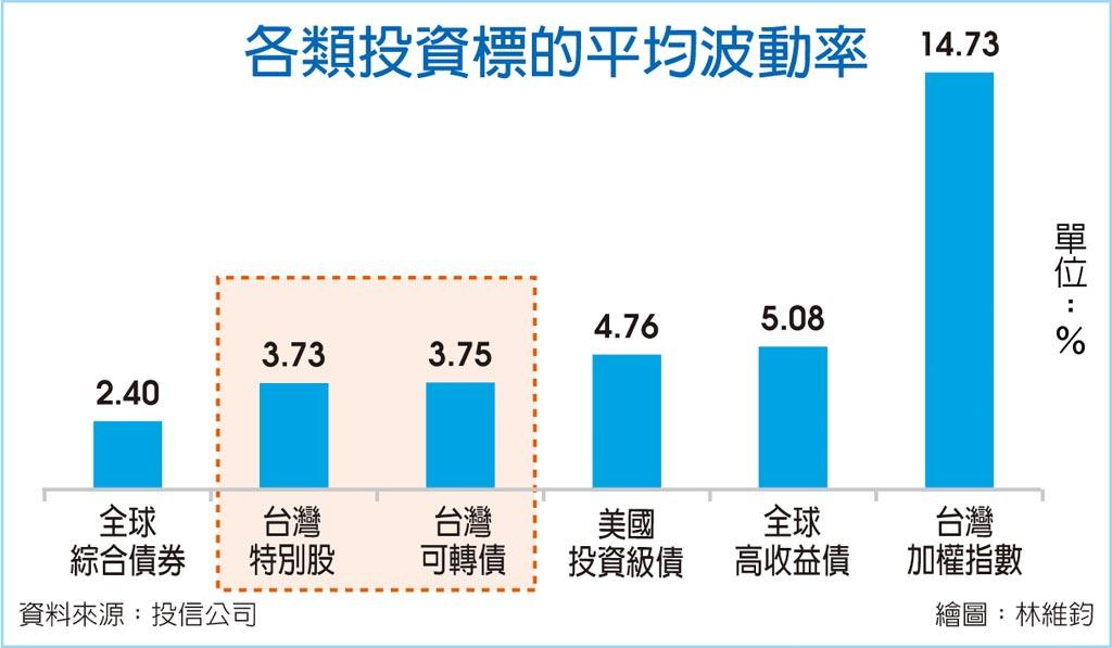 認識台指選擇權波動率指數 期權加油站 痞客邦