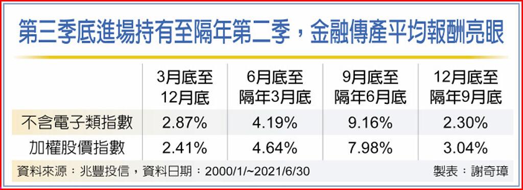 兆豐精選股息基金募集正逢時 基金 旺得富理財網