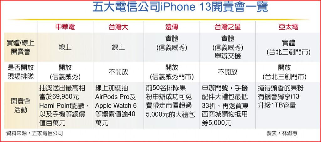五大電信公司iPhone 13開賣會一覽