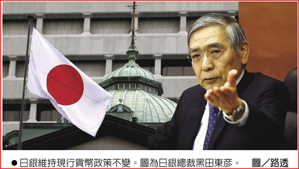 日銀維持現行貨幣政策不變。圖為日銀總裁黑田東彥。圖／路透
