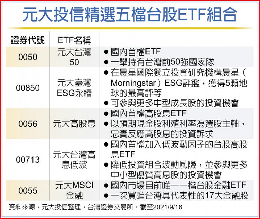 元大5檔台股ETF 賺股息又賺成長- 基金- 旺得富理財網