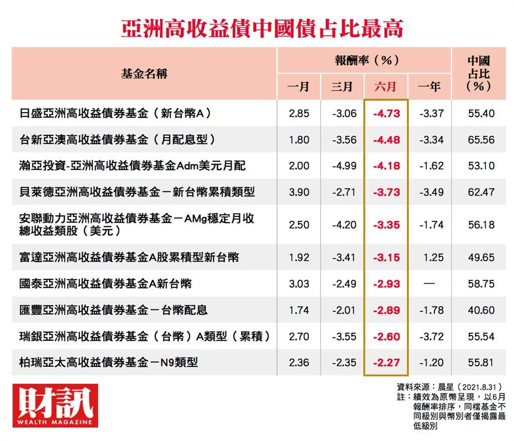 3大海外投資大咖慘遭牽連恒大暴風圈恐擴大 國際 旺得富理財網