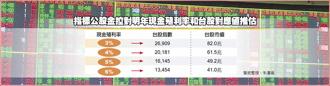 公股金控：台股明年股息上看2.4兆
