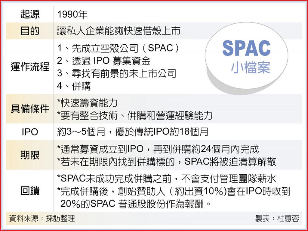 SPAC小檔案