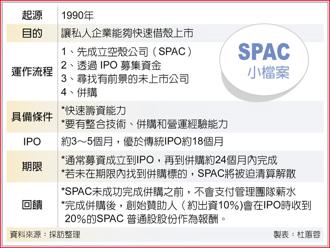 SPAC小檔案