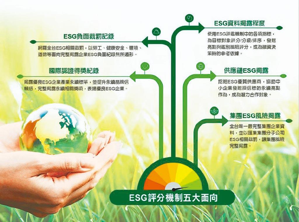 加速永續綠色行動 趕上全球趨勢 - 其他 - 旺得富理財網