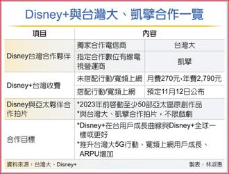 Disney+與台灣大、凱擘合作一覽