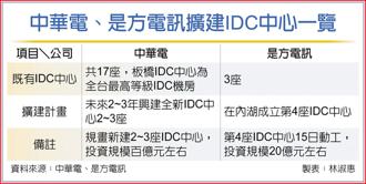 中華電、是方電訊擴建IDC中心一覽