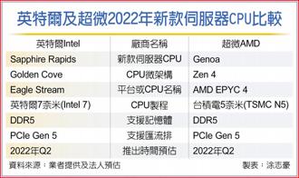 英特爾及超微2022年新款伺服器CPU比較