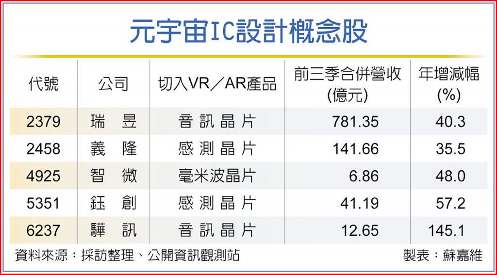 元宇宙夯vr Ar新應用崛起 上市櫃 旺得富理財網