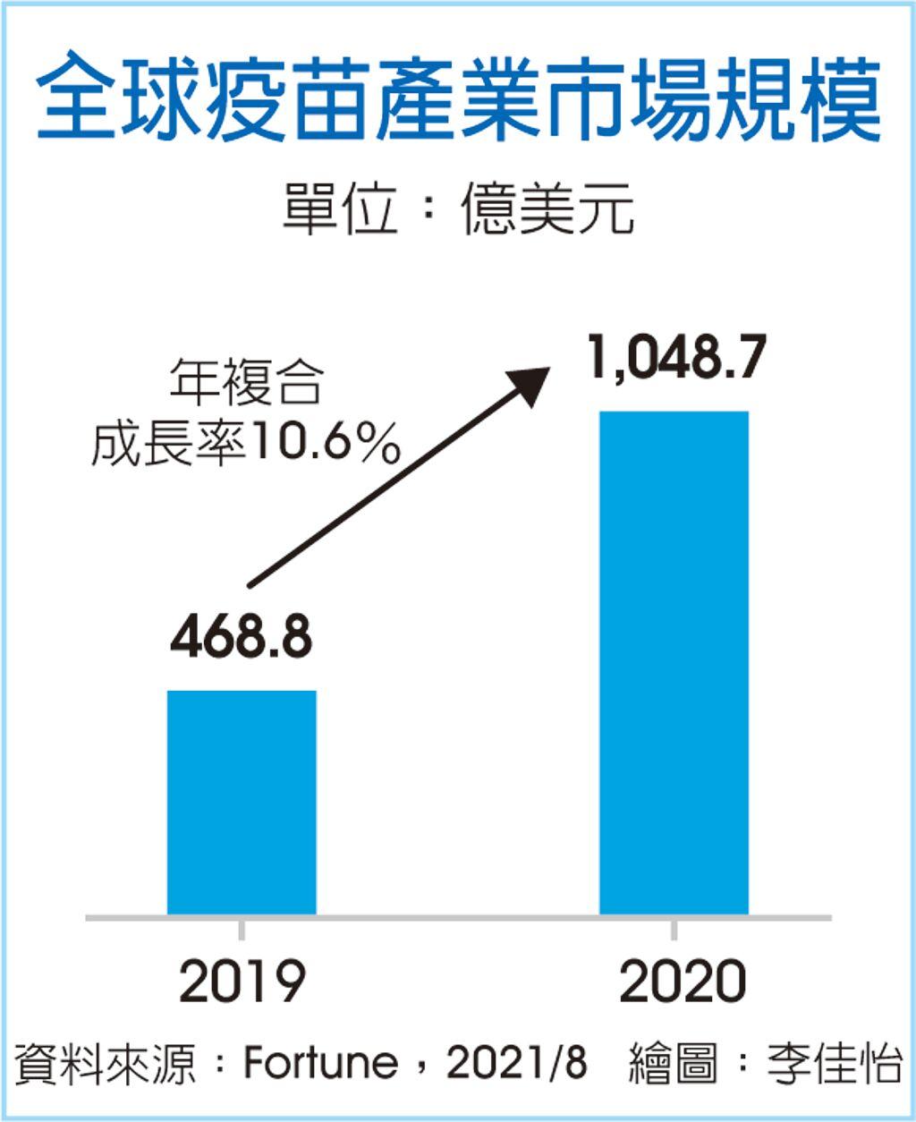 mRNA疫苗技術夯錢景來了- 其他- 旺得富理財網