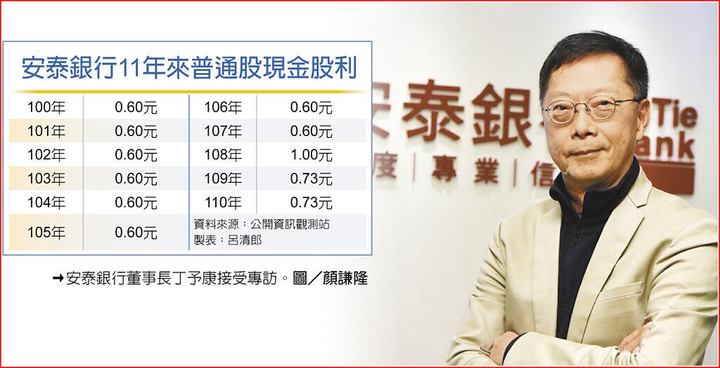 獨家專訪安泰銀行董事長丁予康暢談國票金 安泰銀合併歷程 上市櫃 旺得富理財網