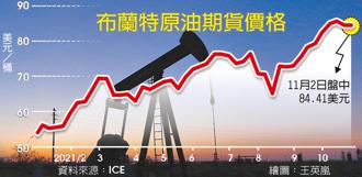 布蘭特原油期貨價格