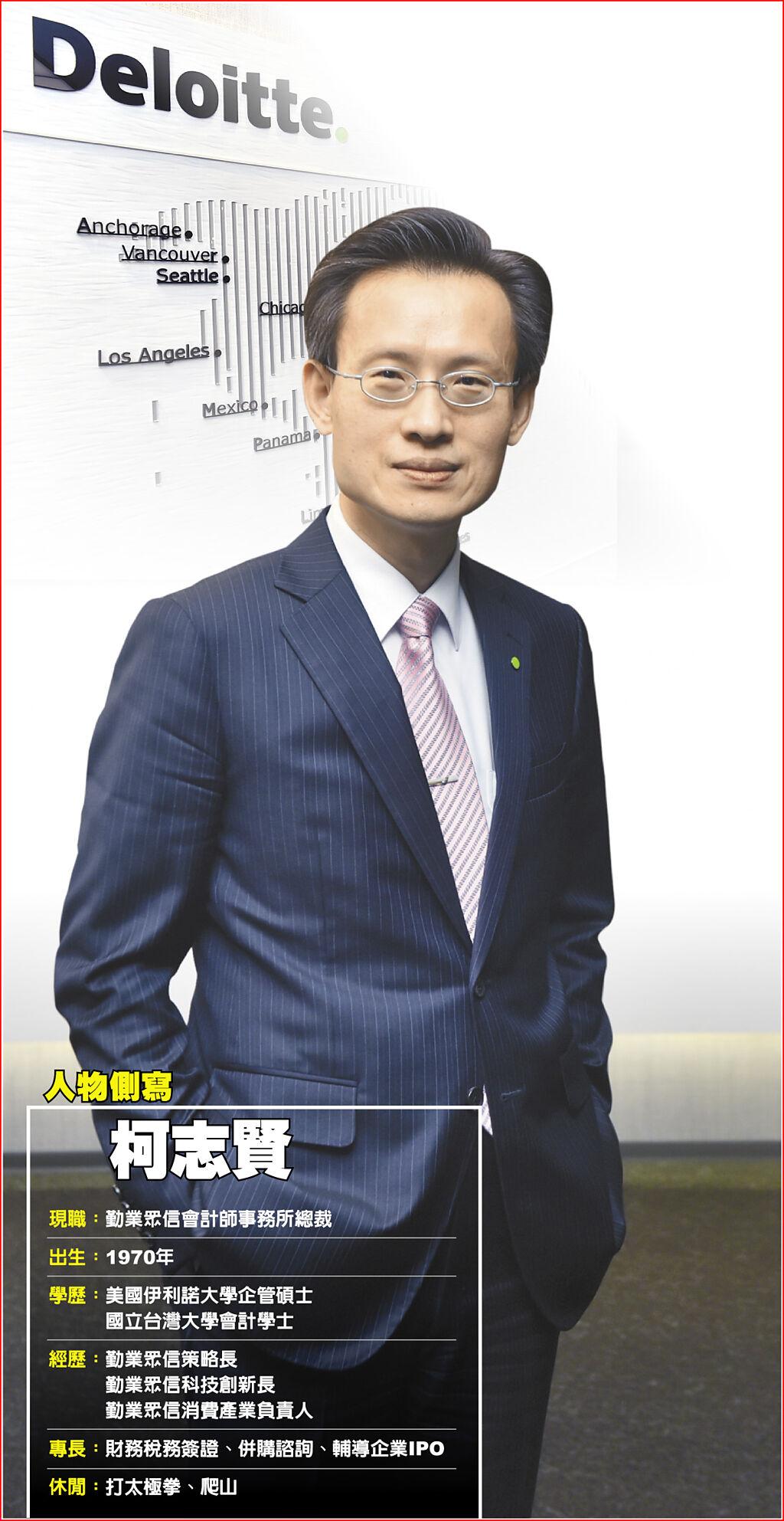 勤業眾信Deloitte總裁柯志賢自創拳法與客戶共創永續- 上市櫃- 旺得富理財網