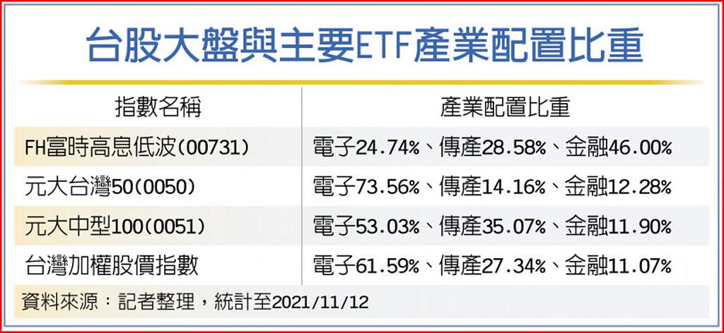 把指數型基金概念再優化讓報酬超越大盤 Smart自學網 財經好讀 出版品 叢書 雷浩斯教你矩陣式存股法年賺18 存股 Etf Roe 股東權益報酬率 元大台灣50 指數股票型基金 被動投資