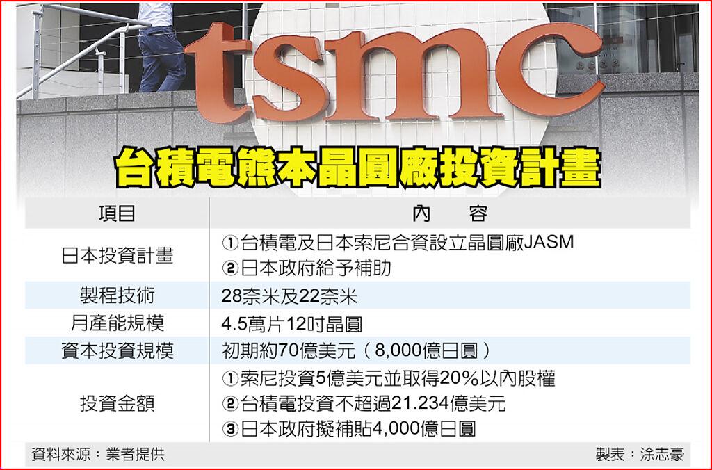 Tsmc 熊本 採用