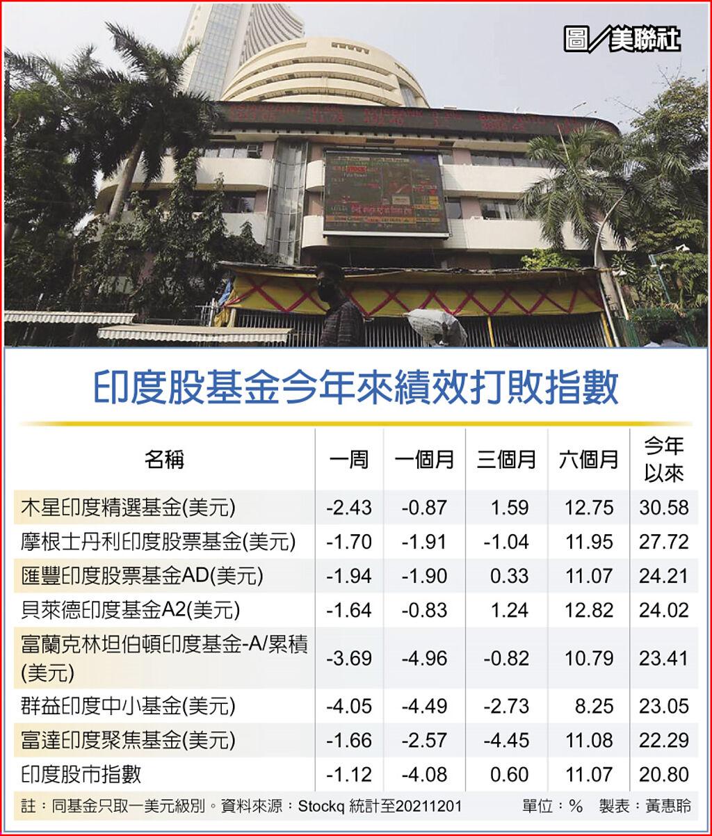 法人：印度雙引擎推升經濟- 其他- 旺得富理財網