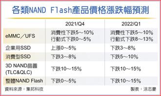 各類NAND Flash產品價格漲跌幅預測