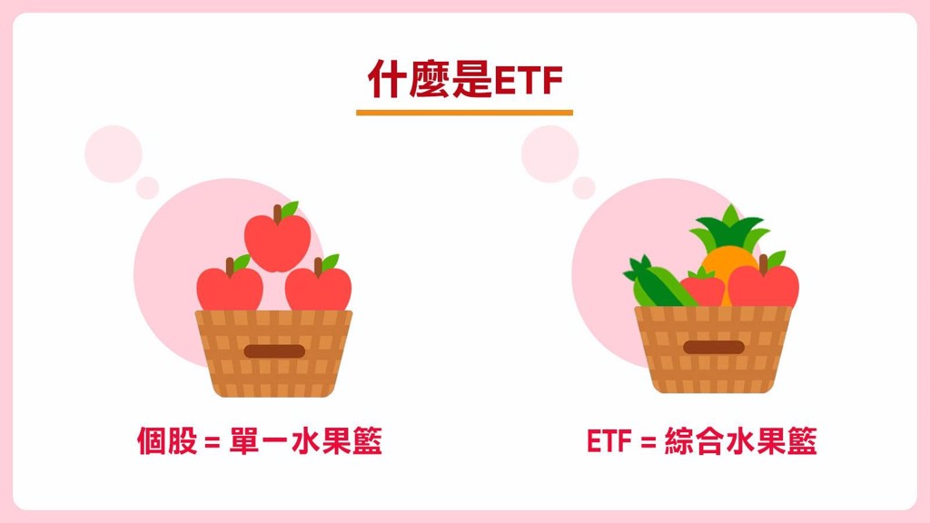 可把ETF想像成綜合水果籃，被動追蹤某一指數表現的共同基金。