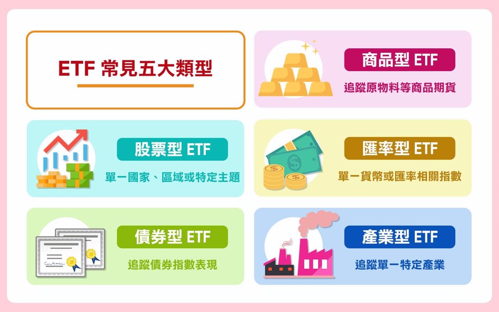常見ETF五大類型：股票型、債券型、商品型、匯率型、產業型。