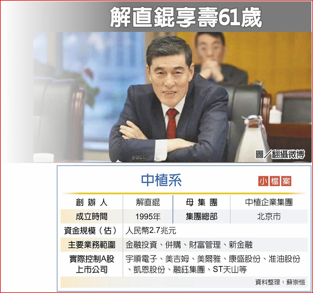 中植系掌門猝死2.7兆人民幣資產引關注- 國際- 旺得富理財網