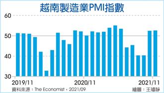 越南製造業PMI指數