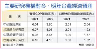 主要研究機構對今、明年台灣經濟預測