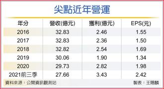 5g Ntn 搜尋 旺得富理財網