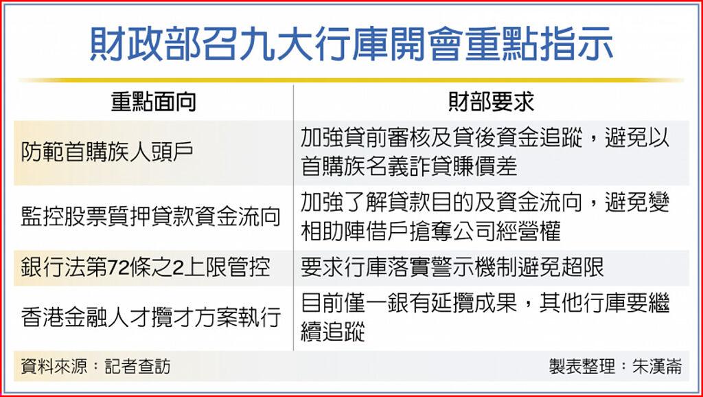 行庫貸後管理財部雙令盯睄 其他 旺得富理財網