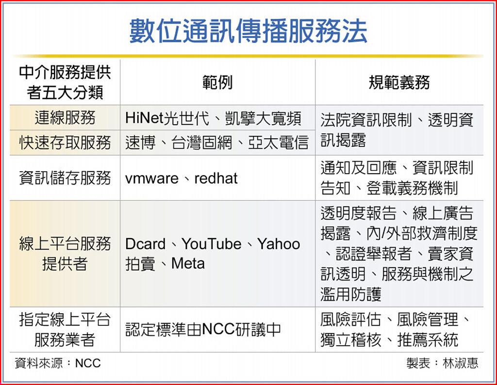 NCC公布數通法草案擬管網路傳播- 商情- 旺得富理財網