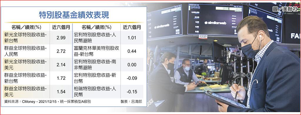 特別股有甜頭 收益穩穩賺 基金 旺得富理財網