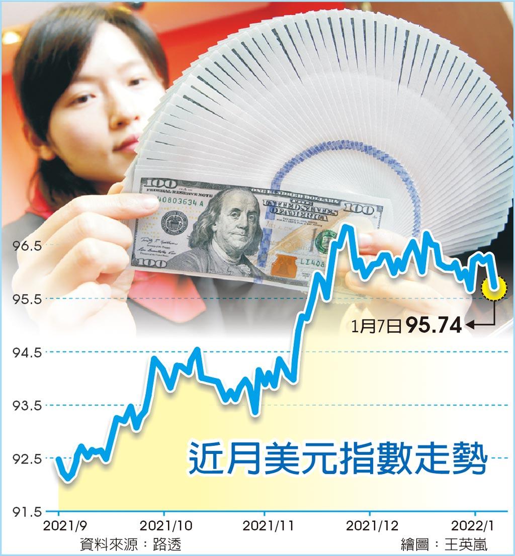 非農就業爆冷美元指數嚇跌- 國際- 旺得富理財網