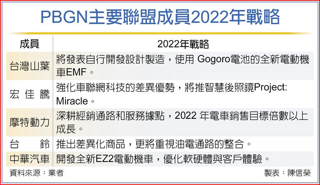 PBGN主要聯盟成員2022年戰略