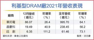 利基型DRAM廠2021年營收表現