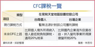 CFC課稅一覽