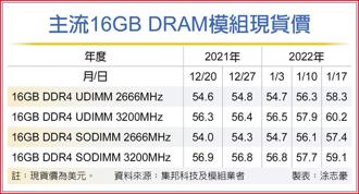 主流16GB DRAM模組現貨價