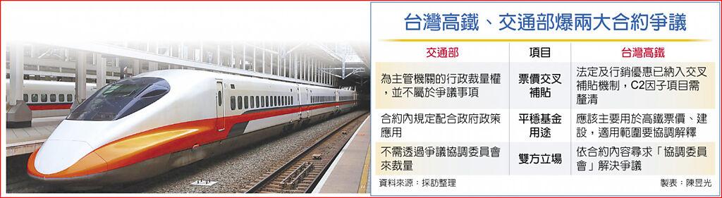 台灣高鐵、交通部爆兩大合約爭議