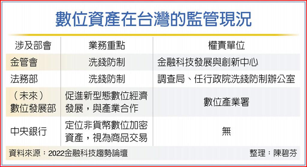 數位資產在台灣的監管現況