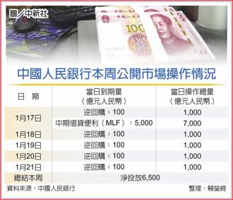 中國人民銀行本周公開市場操作情況