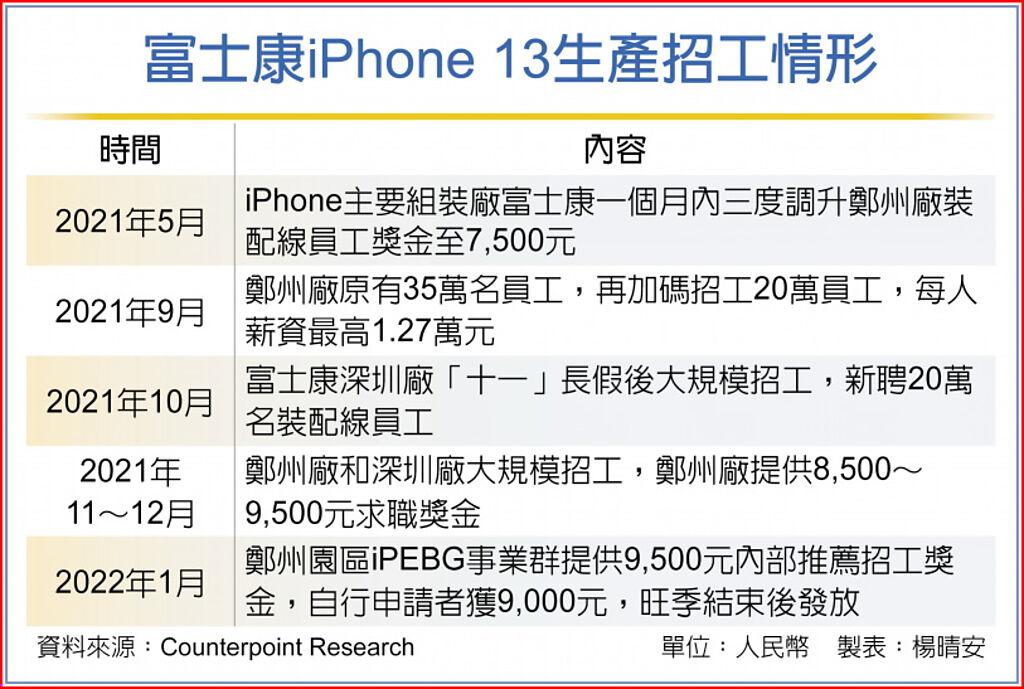 富士康iPhone 13生產招工情形