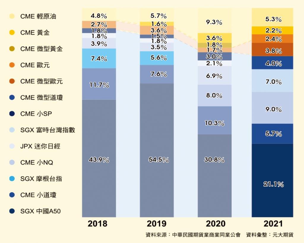 元大期攜手五大交易所春節不打烊- 期權- 旺得富理財網