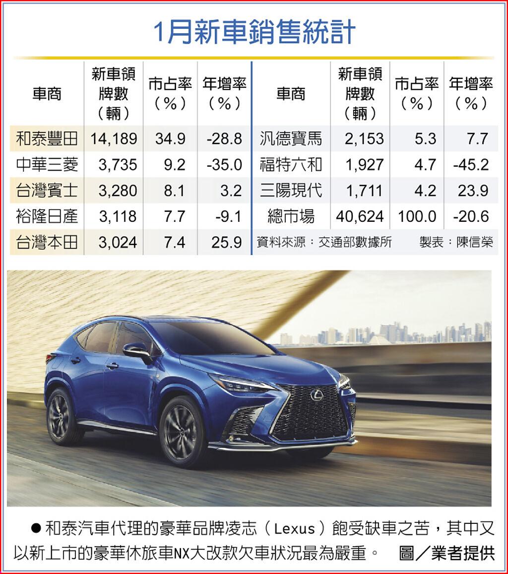 車市缺車擴大上半年無解- 上市櫃- 旺得富理財網