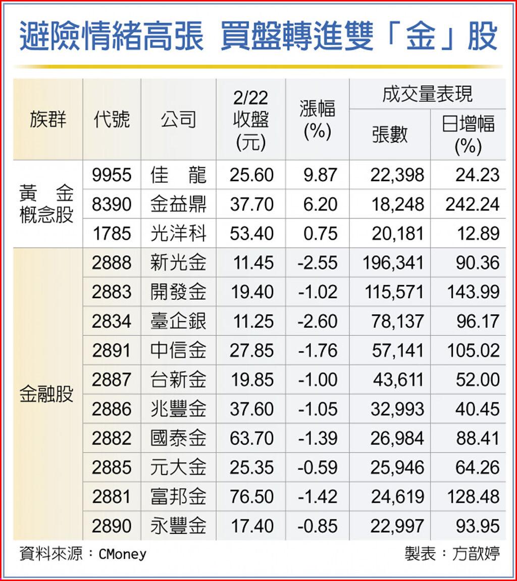 資金點火雙金股旺翻- 上市櫃- 旺得富理財網