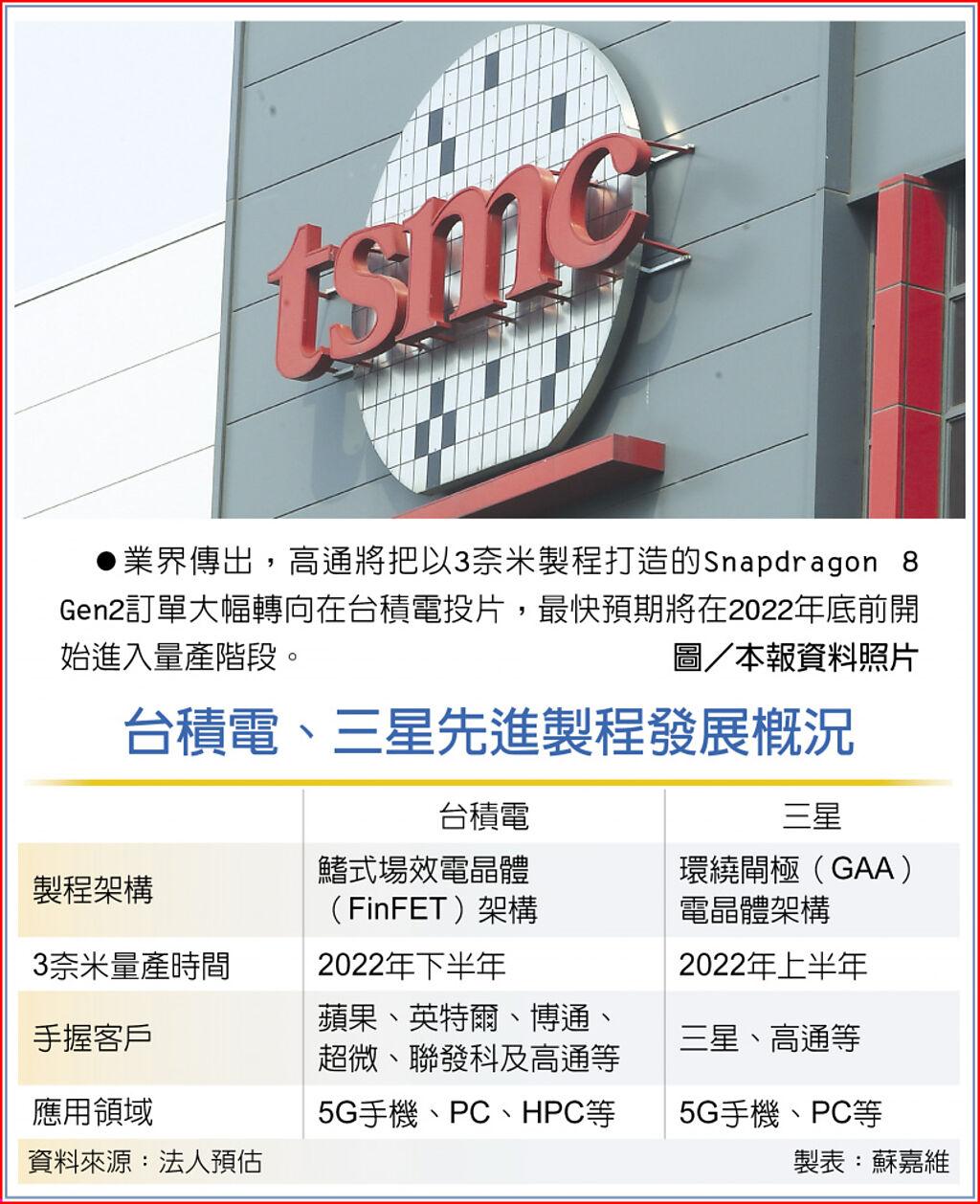 良率是關鍵台積奪高通大單- 上市櫃- 旺得富理財網