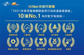 東方線上「2021年家用寬頻使用行為暨滿意度調查」出爐，中華電信HiNet光世代寬頻服務十項指標，皆獲得滿意度第一的冠軍殊榮。圖／公司提供